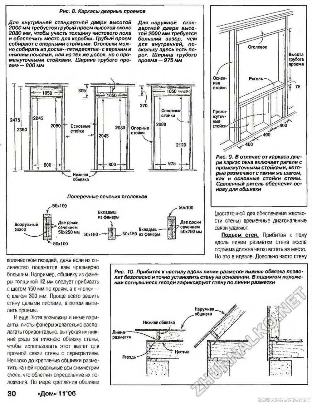 Схема монтажа межкомнатной двери