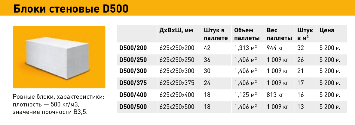 Пенобетонные блоки: плюсы и минусы, размерные характеристики