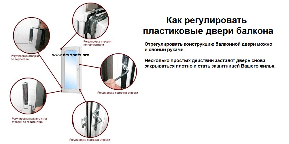Как отрегулировать пластиковую дверь своими руками - myprofnastil
