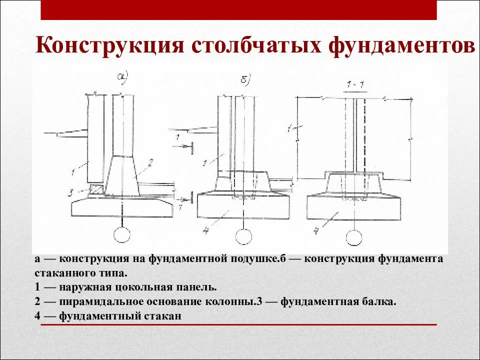 Столбчатый фундамент: конструкция и порядок устройства