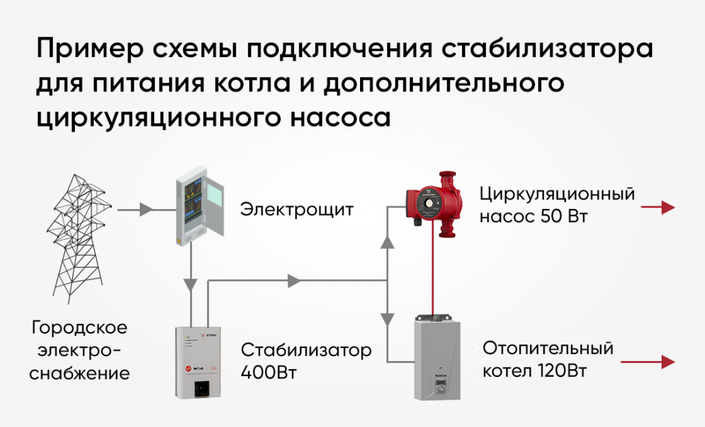 Лучшие стабилизаторы напряжения для котла