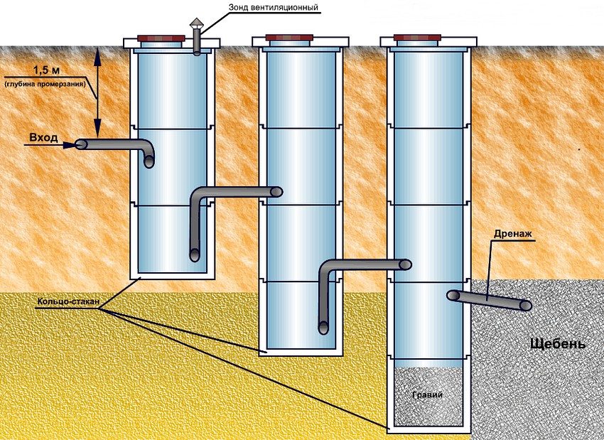 Септик из бетонных колец своими руками: размеры, как сделать самостоятельно