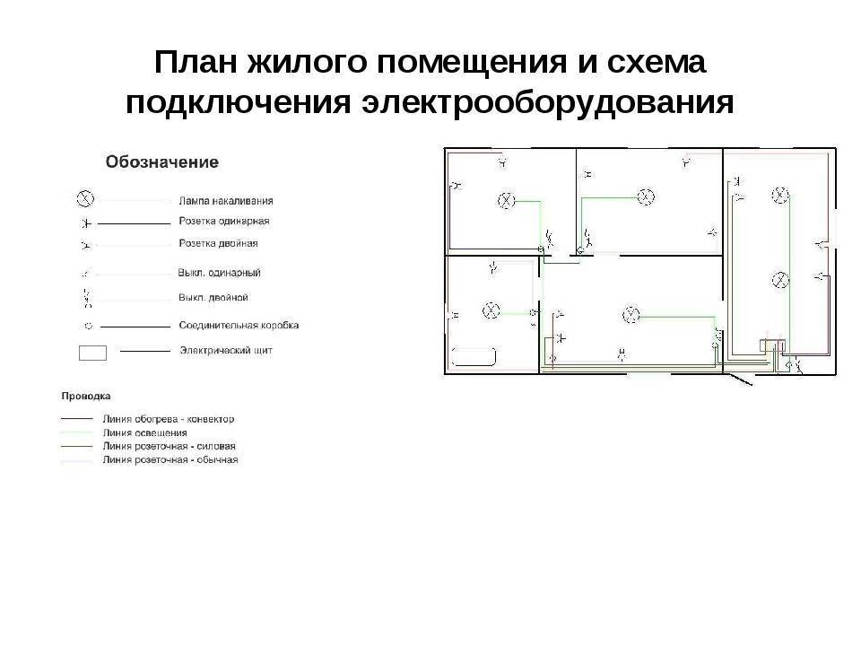 Чертеж проводки в доме