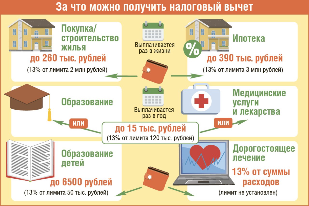 Имущественный вычет картинка