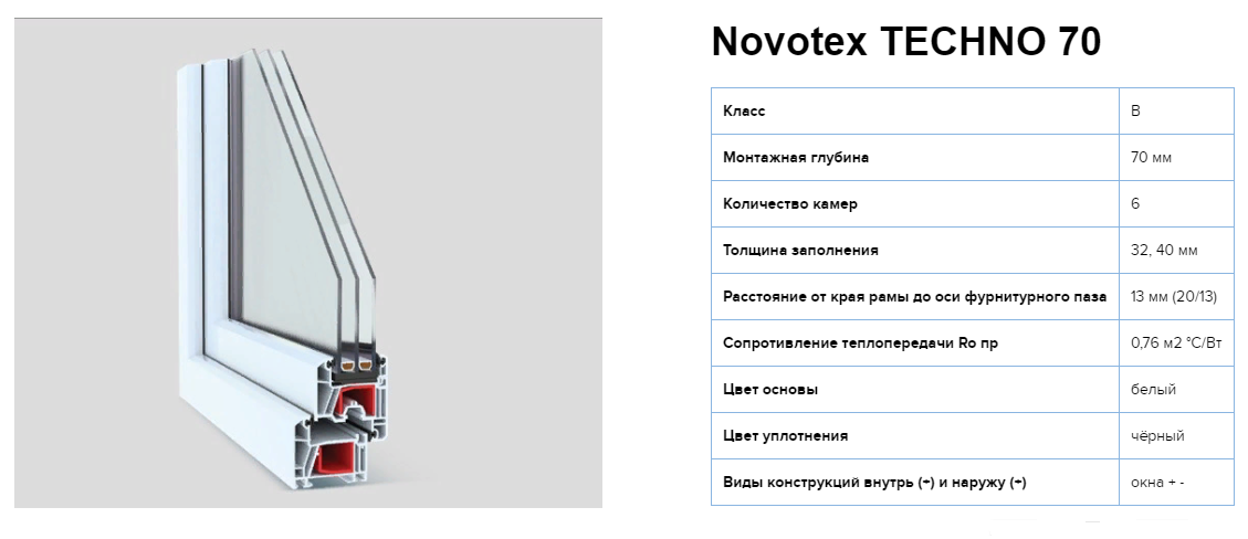 Характеристика оконных профилей. Оконный профиль Novotex Techno 70. Профиль ПВХ Novotex Techno 58. Профиль Novotex 58 мм. Novotex Light 58 мм.