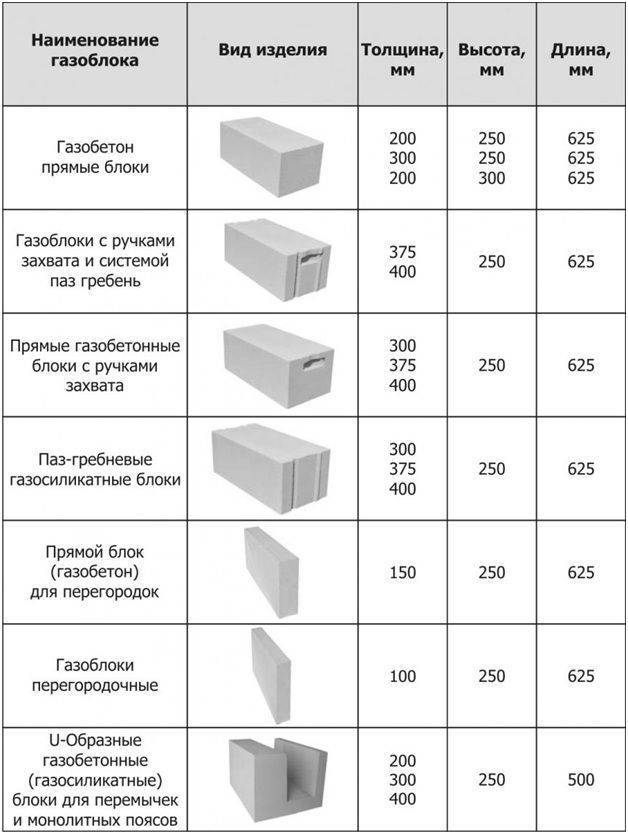 Керамзитобетонные блоки: гост 6133 99 основные технические характеристики