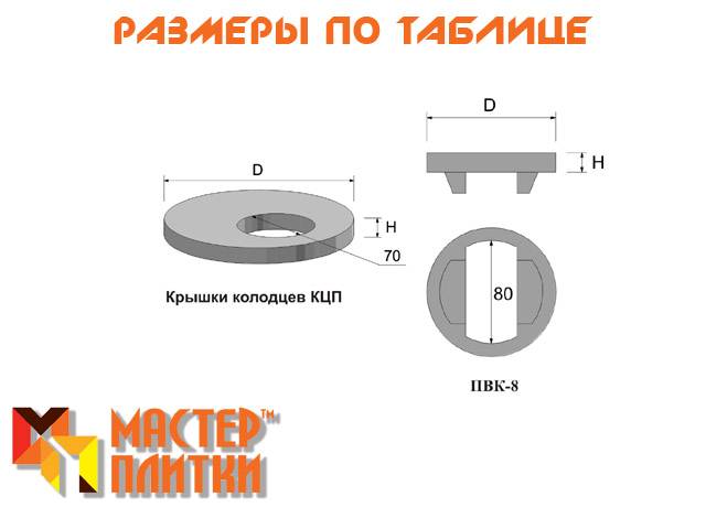 Размер колец для колодца: расшифровка маркировки, стандартные габариты