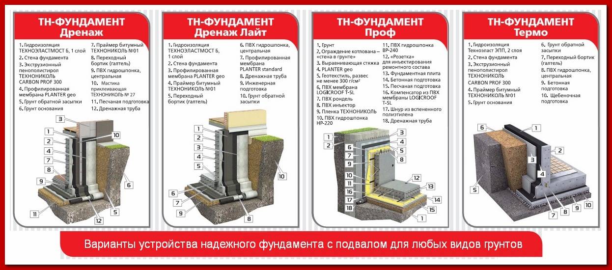 Гидроизоляция для наружных работ по бетону
