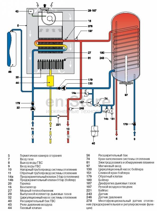 Неисправности и коды ошибок газовых котлов протерм: причины, проявления и методы устранения