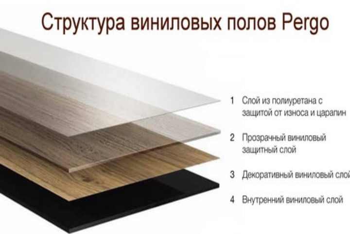 Пвх плитка для пола: плюсы и минусы lvt, характеристики, сравнения видов и покрытий, производители виниловой плитки — справочная статья от doctorfloor.ru
