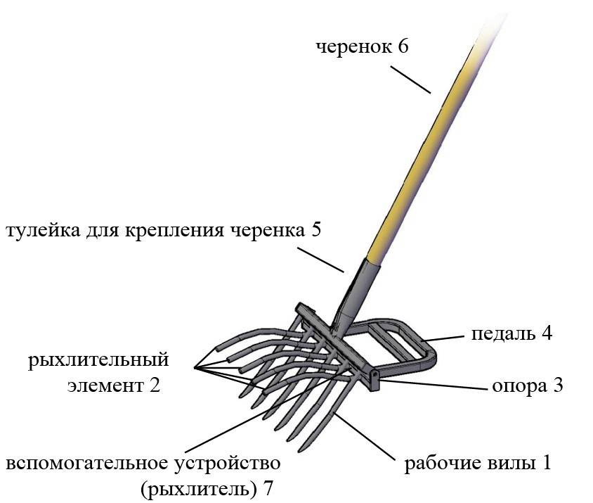 Схема самодельной лопаты