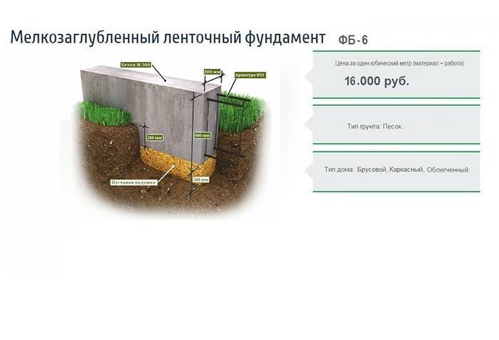 Глубина заложения ленточного фундамента в московской области: на сколько заглублять траншеи мелкозаглубленного фундамента