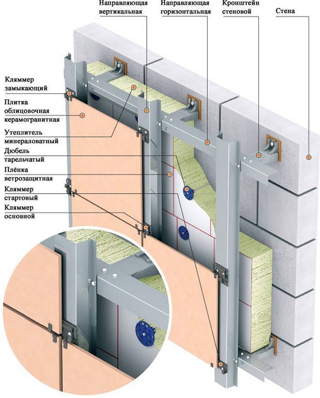 Схема вентилируемый фасад из керамогранита