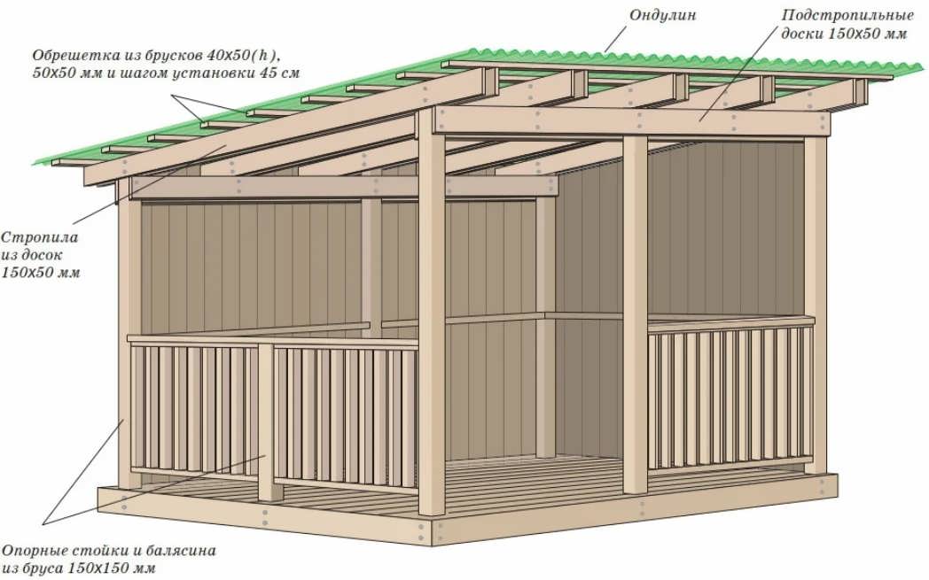 Как построить деревянную беседку своими руками чертежи и фото