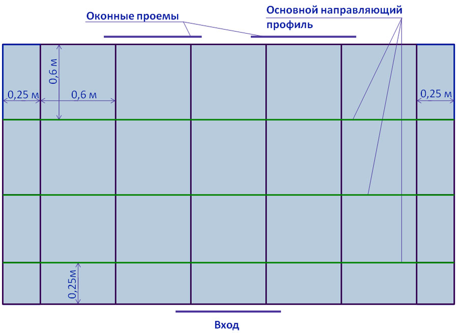 Обрешетка под гипсокартон на стене: как сделать деревянный и металлический каркас из профиля (видео)