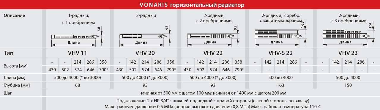 Конвекторные обогреватели