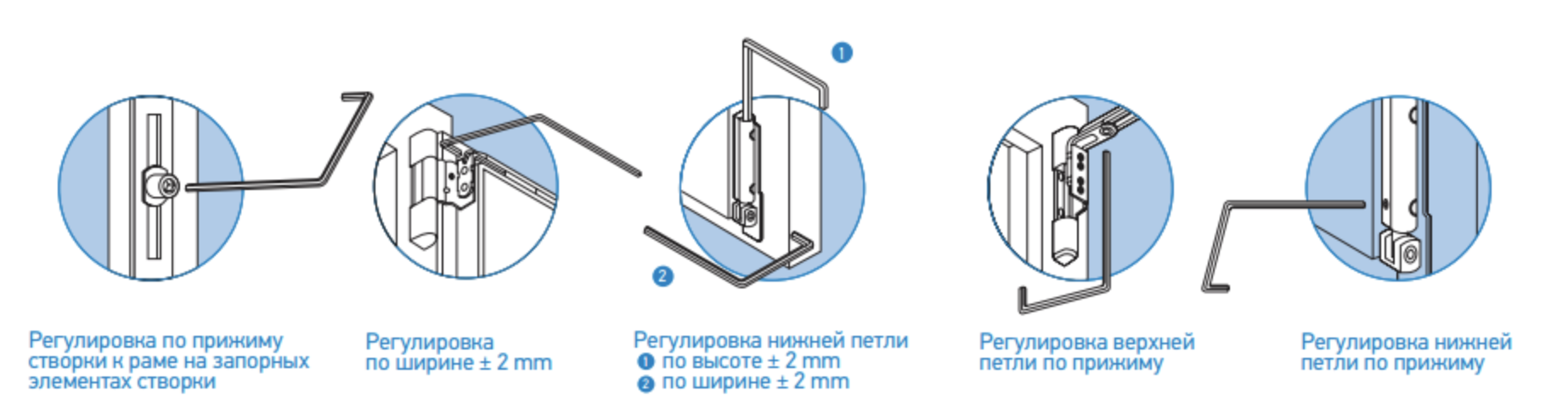 Схема регулировки пластиковых дверей