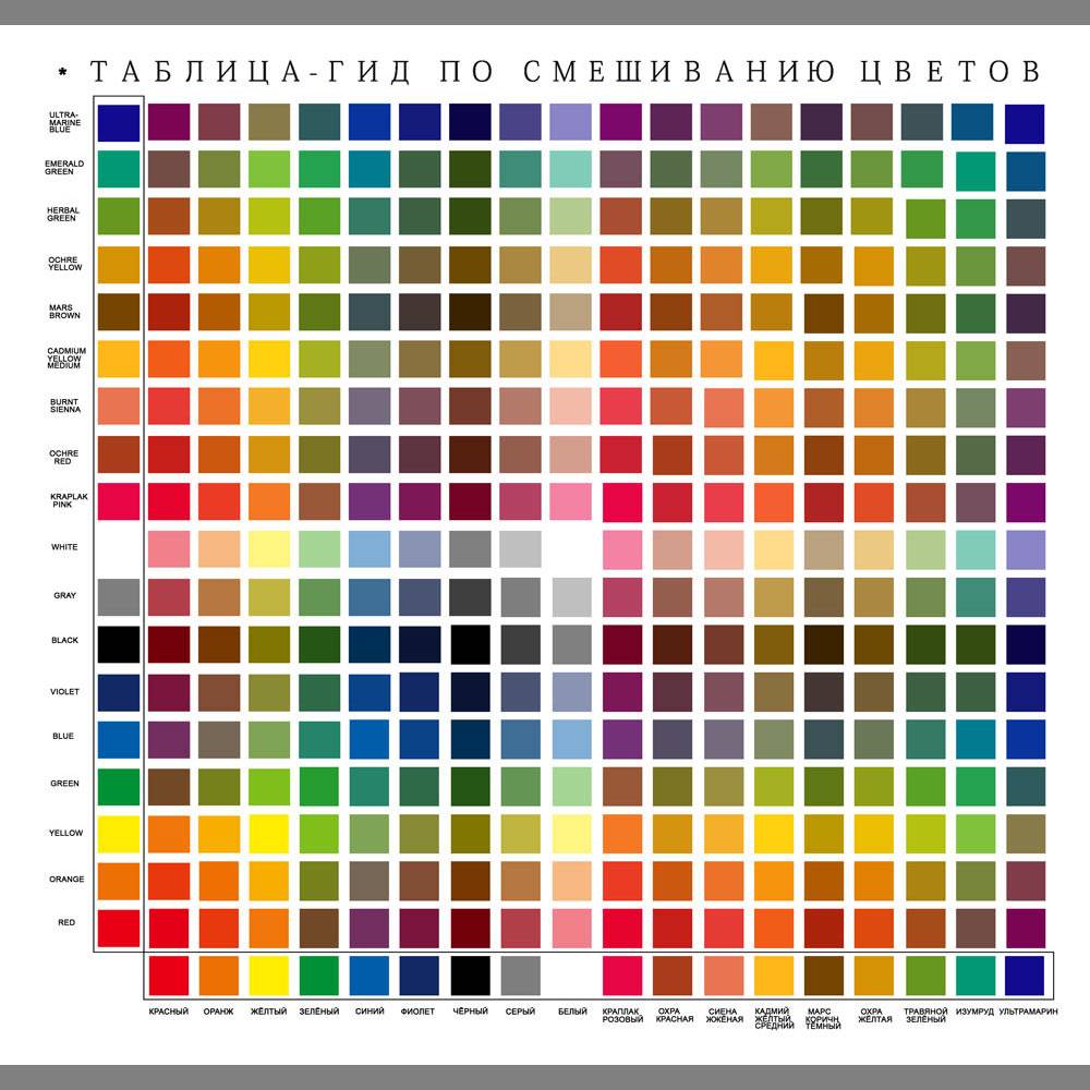 Таблица смешивания цветов краски