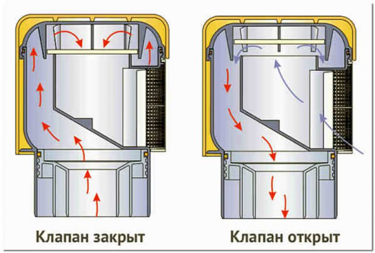 Схема установки вакуумного клапана