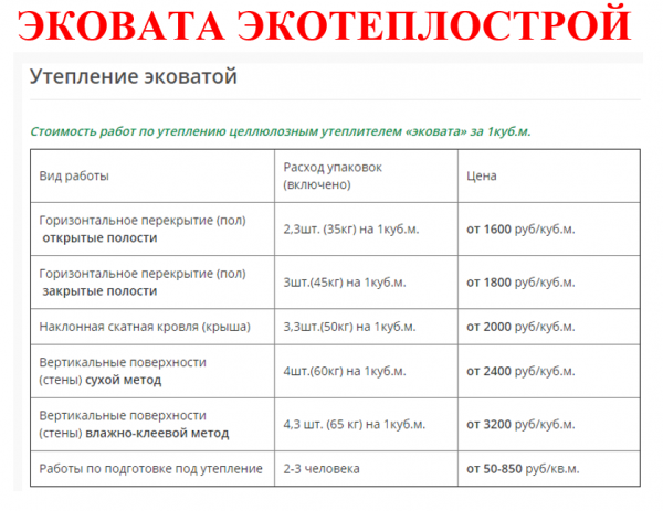 Эковата или минвата: сравнение и какой материал лучше? | в чем разница