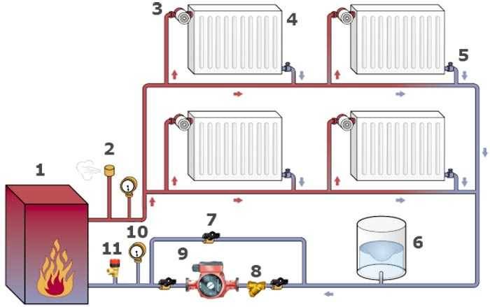 Закрытая система отопления: особенности, оборудование, схемы, видео