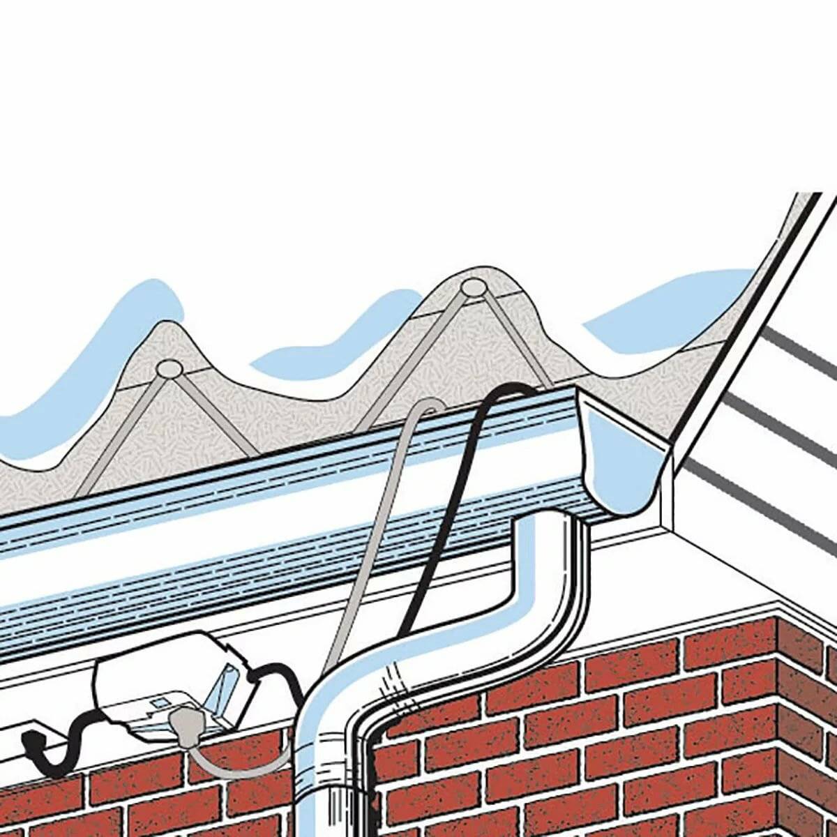 Обогрев водосточных труб и желобов саморегулирующим кабелем: растопить лед с помощью греющего провода
