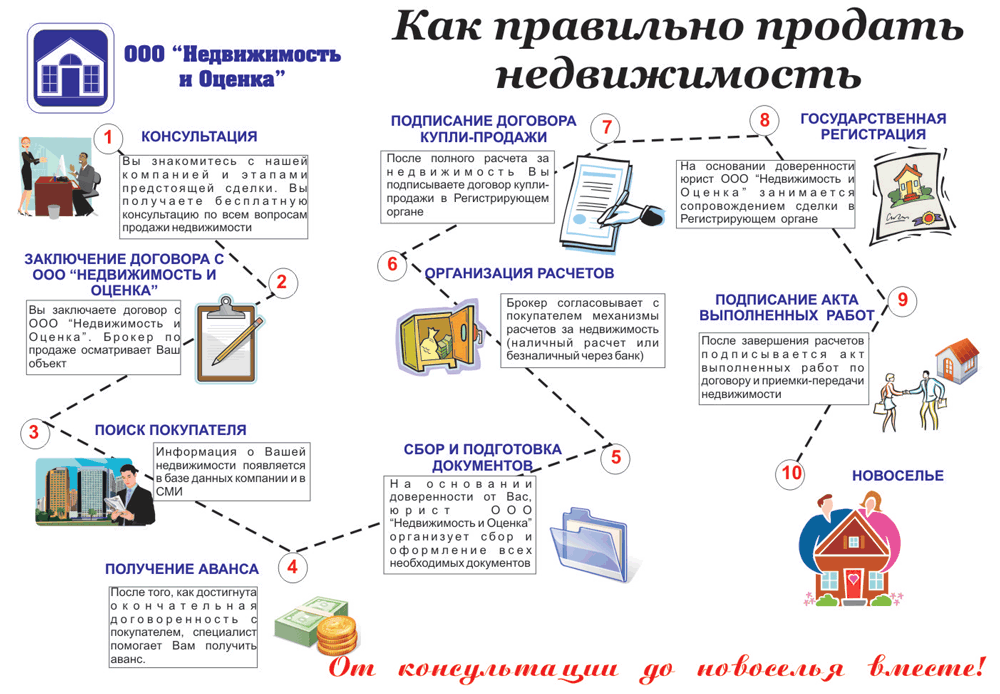 Мошеннические схемы при покупке квартиры на вторичном рынке