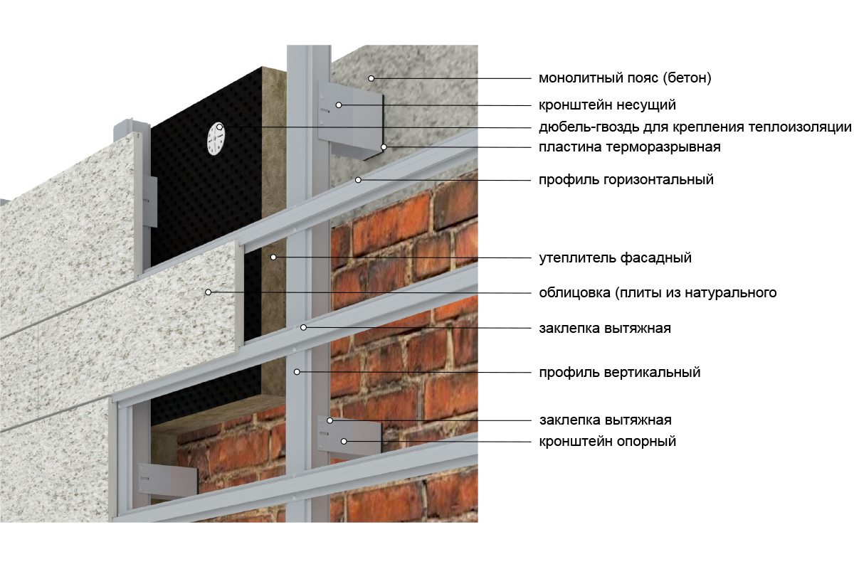 Бетонные панели для стен, наружные стеновые железобетонные, отделка декоративными панелями под бетон