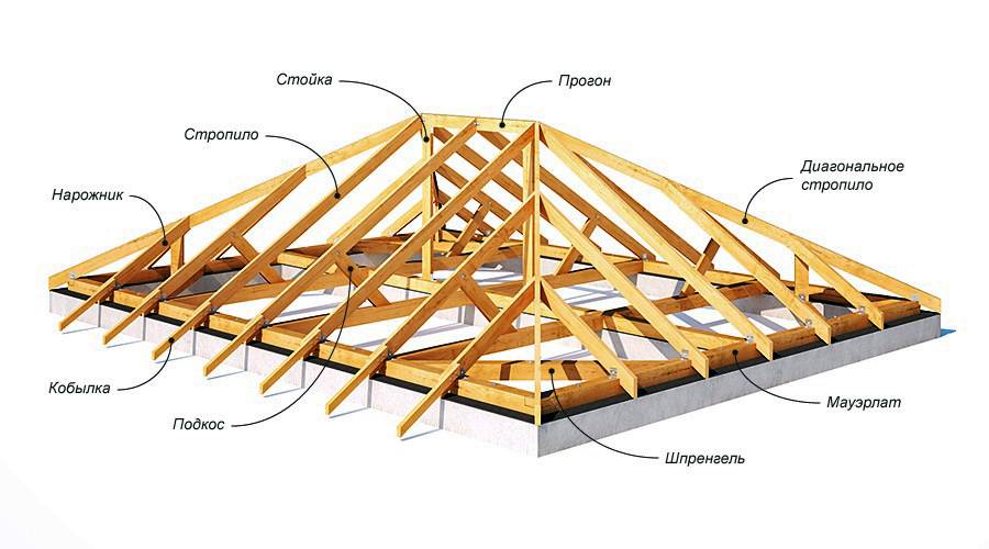 Стропильные системы вальмовых крыш - расчет, элементы, схема и утройство