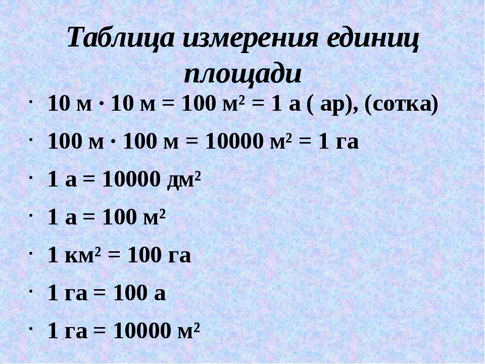 Как переводить в квадратные метры. Ар гектар таблица единиц площади. Меры измерения площади ар гектар. Единицы измерения площади таблица. Таблица перевода единиц измерения сотка, гектар.