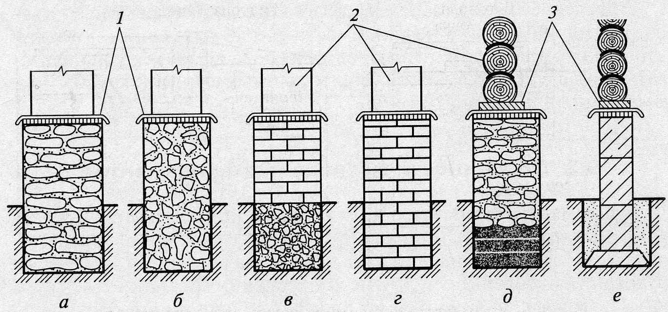 Сборный ленточный фундамент: устройство основания из блоков и их виды, а также пошаговая инструкция по монтажу своими руками