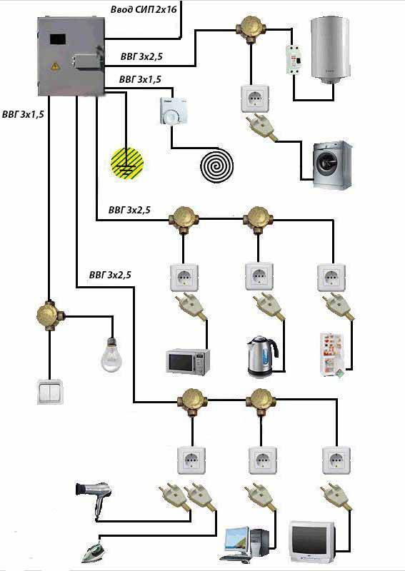 Схема квартиры питания