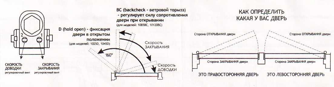 Регулировка доводчика двери своими руками: инструкция