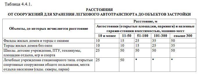 Площадка для мусорных контейнеров: нормативы, расстояния до строений, размеры