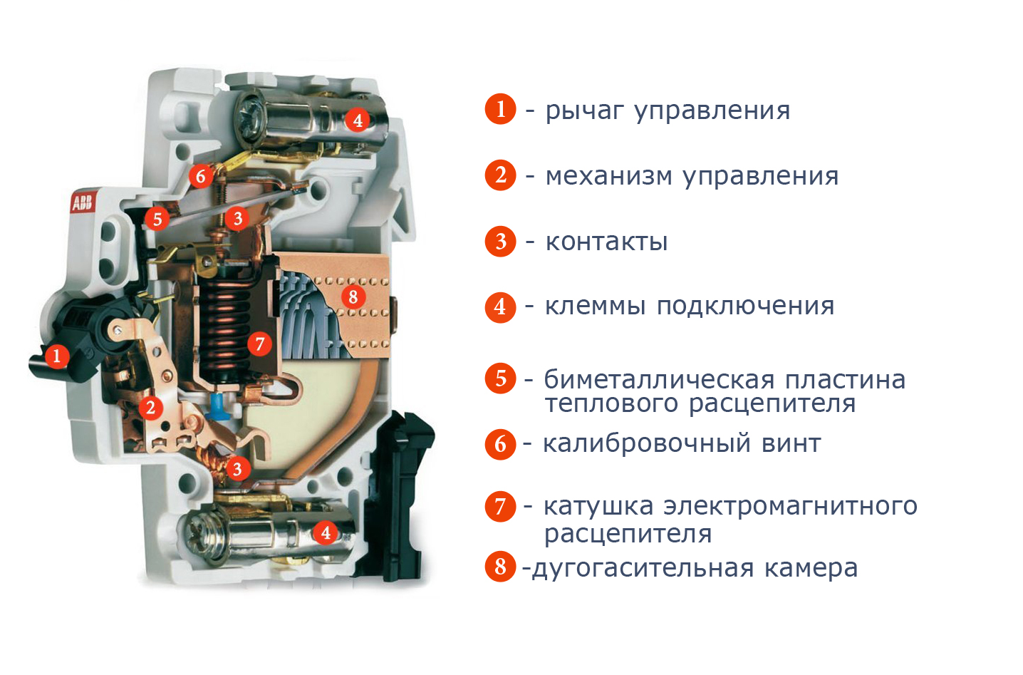 Виды автоматических выключателей - electriktop.ru