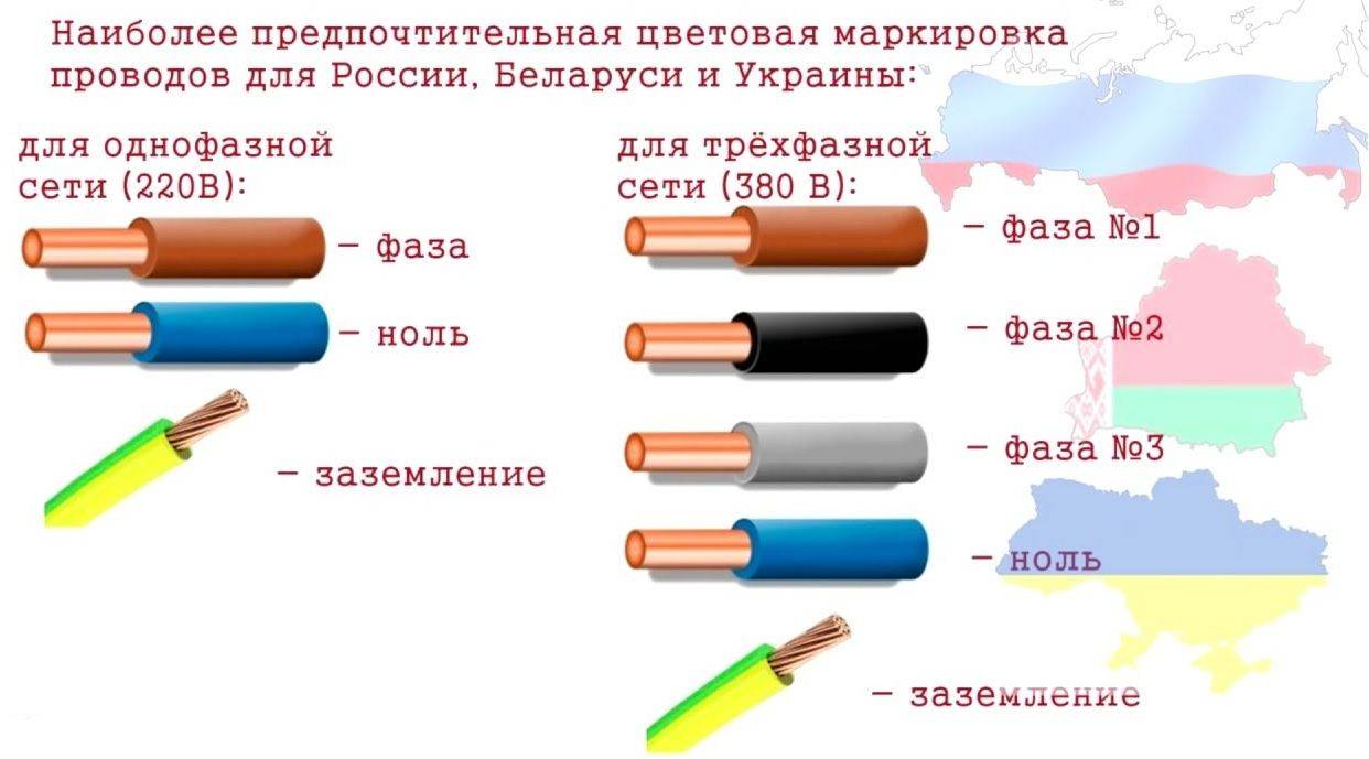 Цветовая маркировка проводов: фаза, земля, ноль