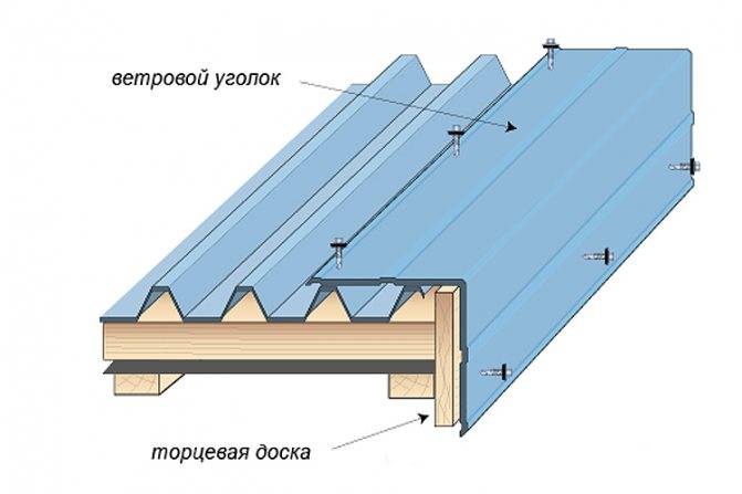 Как выставить первый лист профнастила на крышу. как правильно крыть крышу профнастилом: пошаговая инструкция