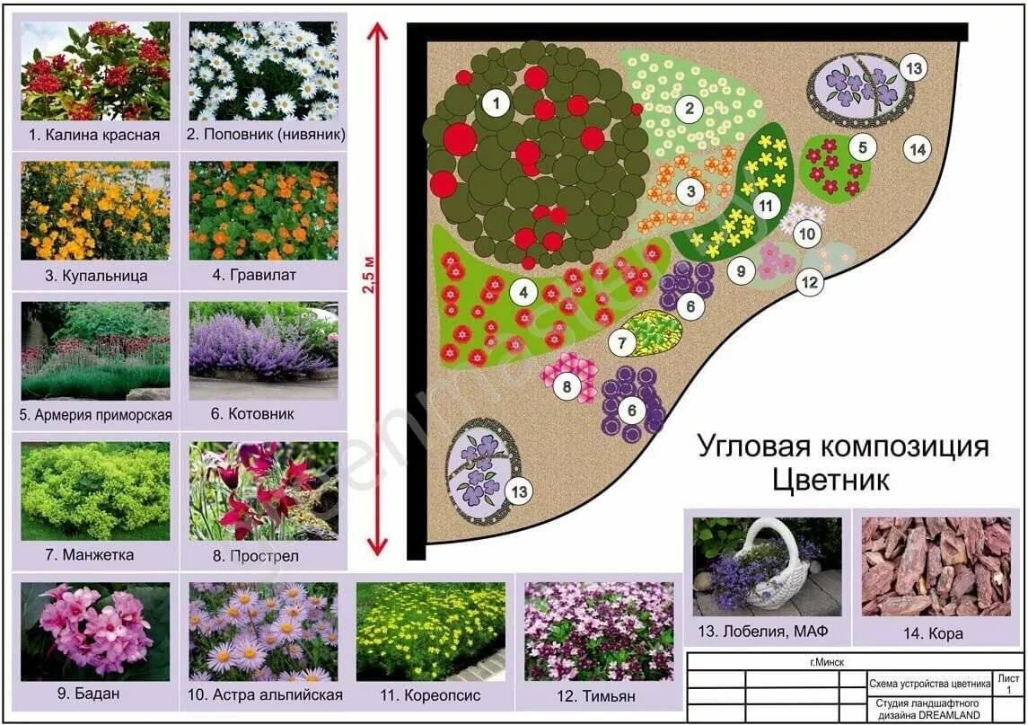 Название ландшафтного проекта