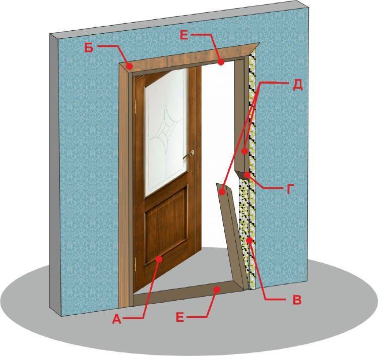 Как можно поставить межкомнатные двери самому: инструкция с видео