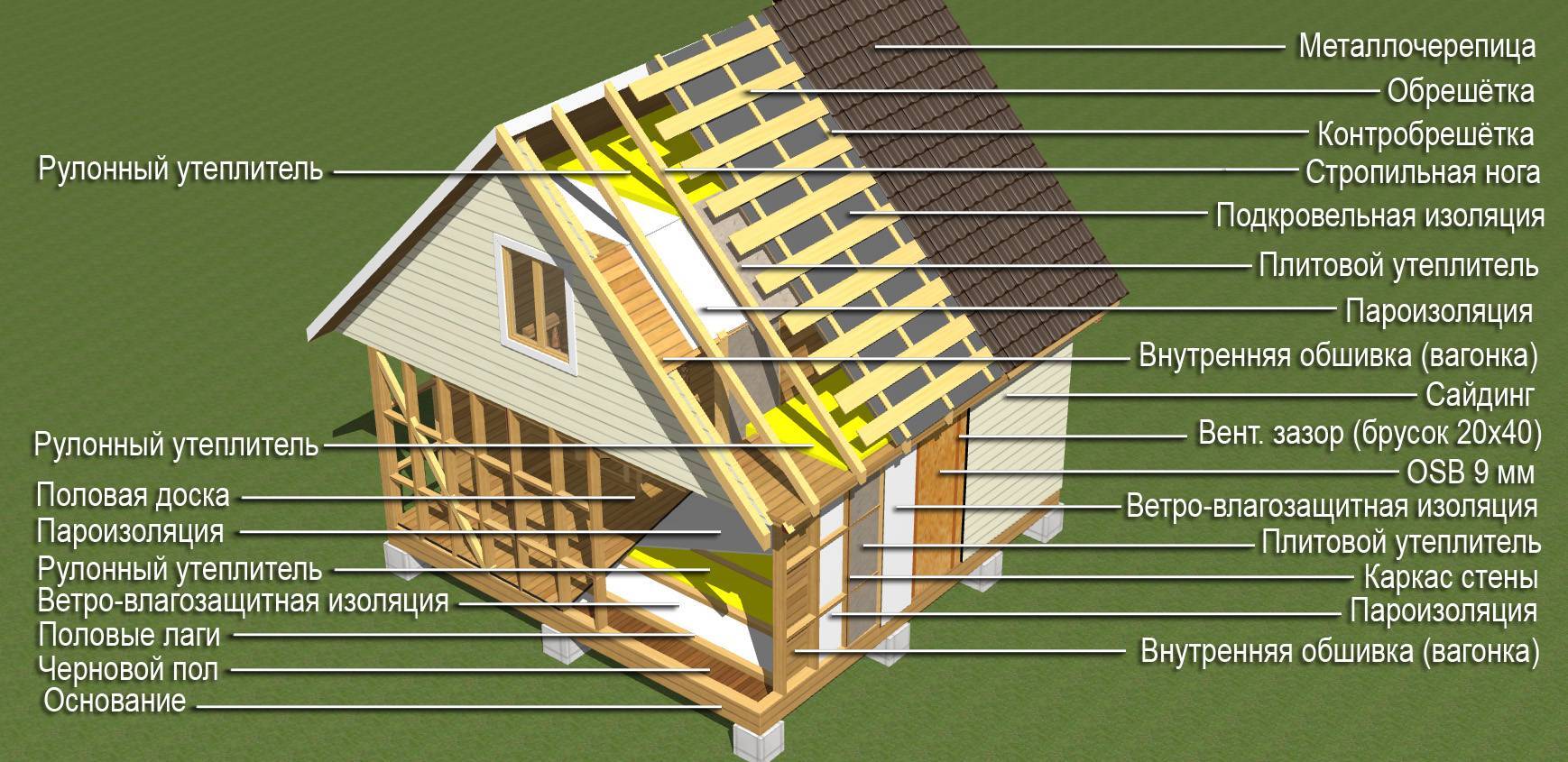 Строительство дома из бруса своими руками: пошаговая технология, видео инструкция