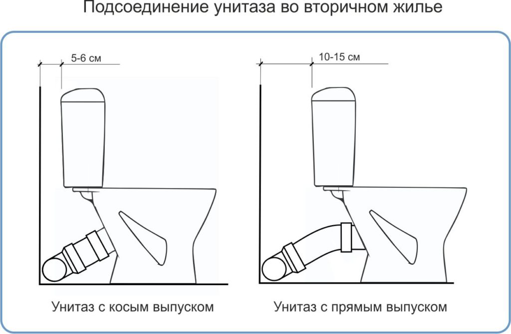 Как подключить унитаз к канализации? варианты креплений и принципы монтажа