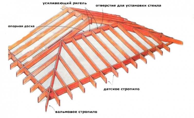 Полувальмовая стропильная крыша своими руками