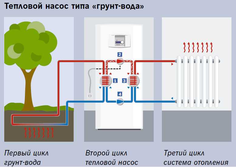 Геотермальное отопление в загородном доме: плюсы и минусы