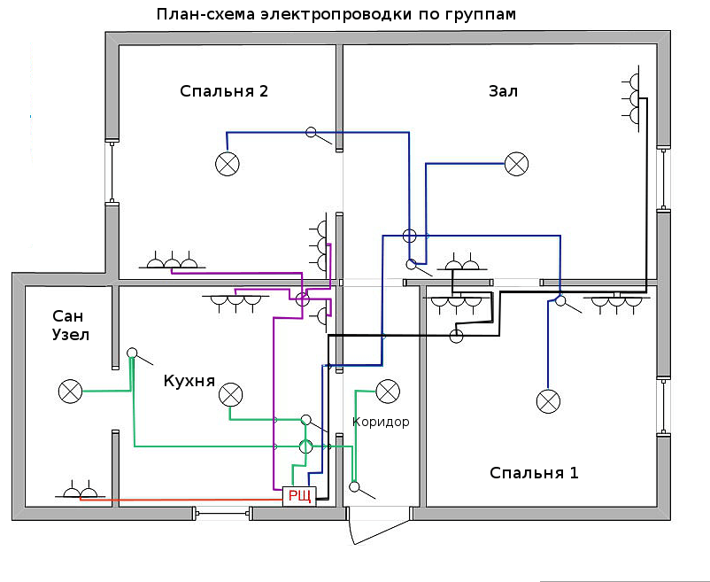 Замена проводки в квартире своими руками: юридические тонкости, проект и выполнение