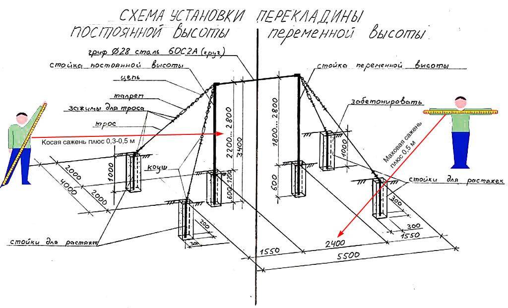 Схема для брусьев