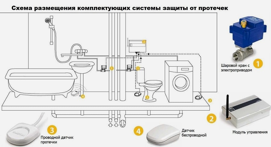 Нептун защита от протечек схема подключения