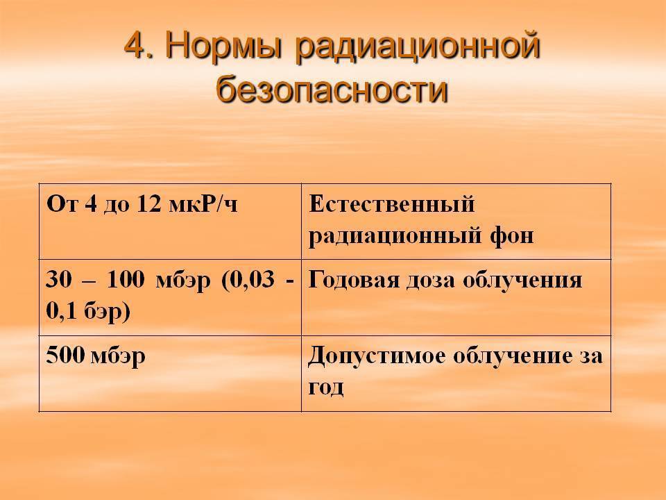 Норма радиации: допустимые значения, влияние на жизнь человека :: businessman.ru