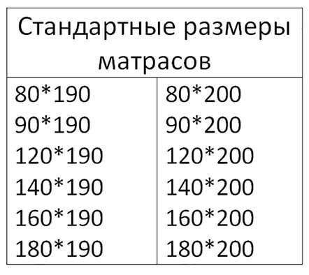 Стандартные размеры матрасов для одно-, двуспальной и полуторной кровати