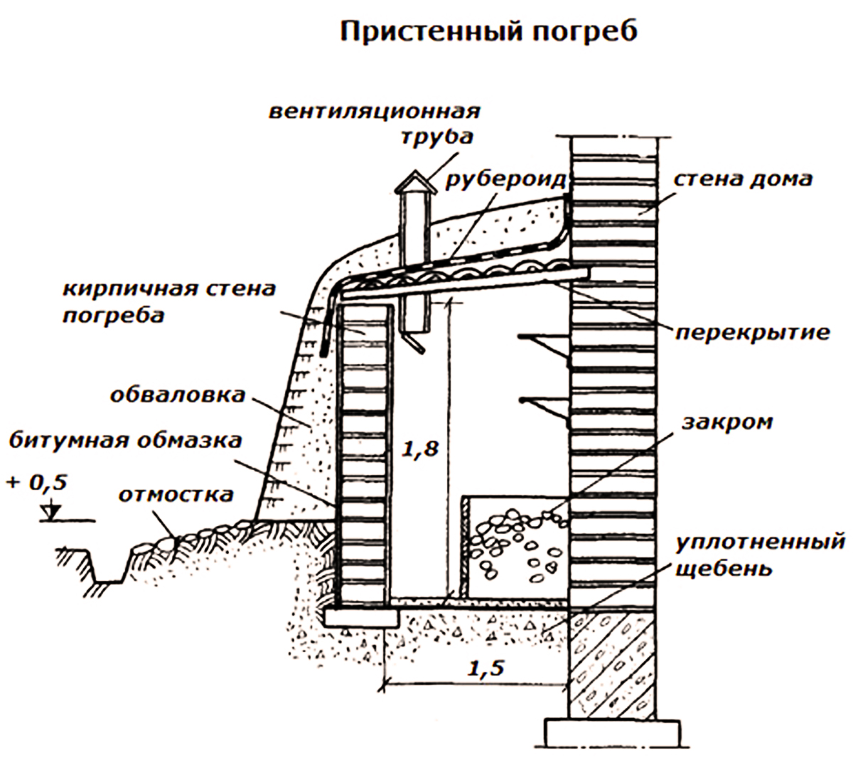 Как сделать погреб на даче своими руками быстро и просто: инструкция с фото
