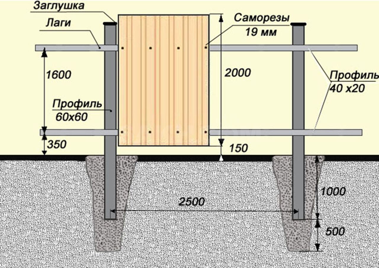 Забор из профнастила 2 м схема монтажа